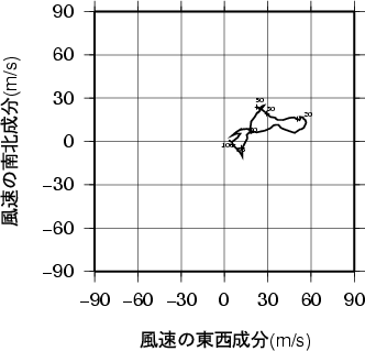 ホドグラフ画像