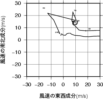 ホドグラフ画像