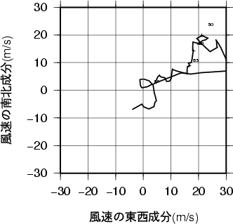 ホドグラフ画像