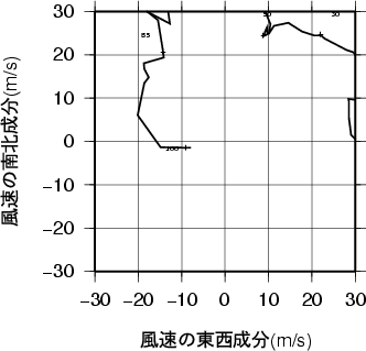 ホドグラフ画像