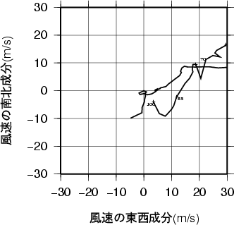 ホドグラフ画像