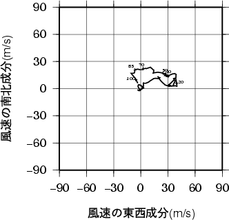 ホドグラフ画像