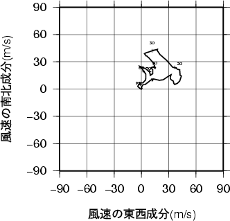 ホドグラフ画像