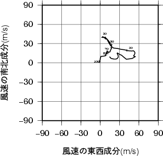 ホドグラフ画像