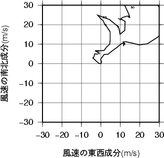 ホドグラフ画像