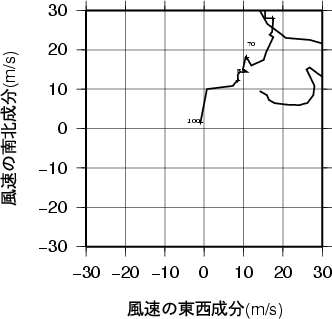 ホドグラフ画像