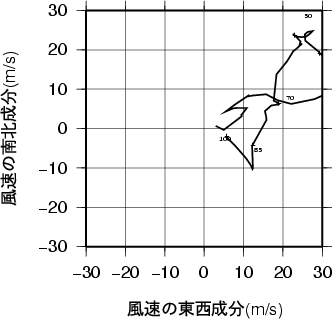 ホドグラフ画像