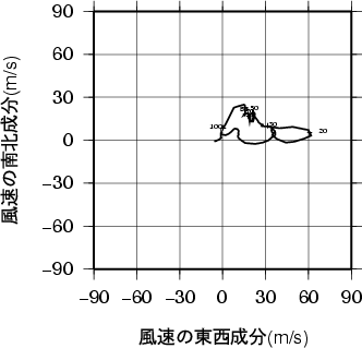 ホドグラフ画像