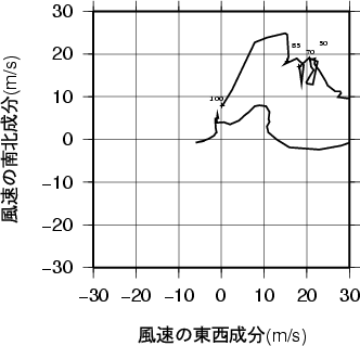 ホドグラフ画像