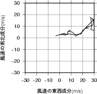 ホドグラフ画像