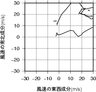 ホドグラフ画像