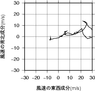 ホドグラフ画像