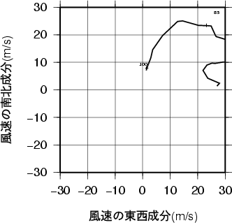 ホドグラフ画像