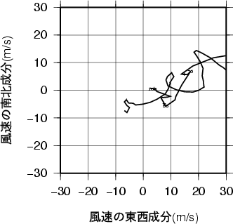 ホドグラフ画像