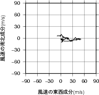 ホドグラフ画像