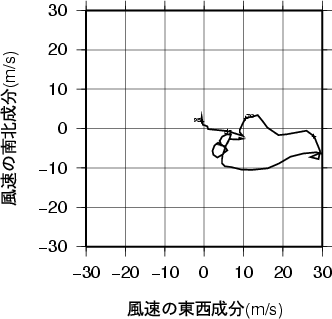 ホドグラフ画像