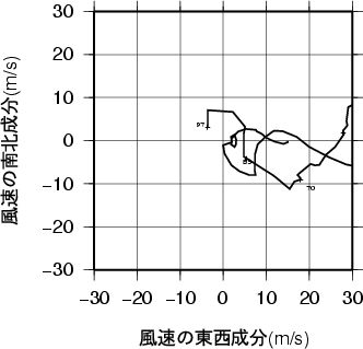 ホドグラフ画像