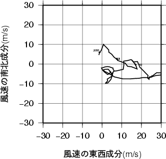 ホドグラフ画像