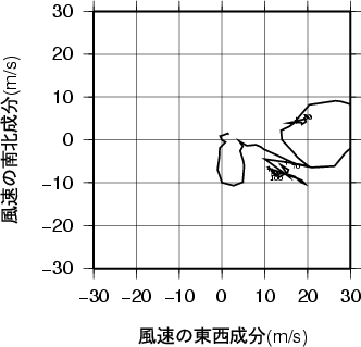 ホドグラフ画像