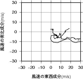 ホドグラフ画像