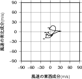 ホドグラフ画像