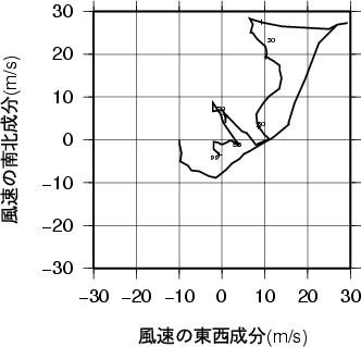 ホドグラフ画像