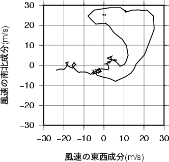 ホドグラフ画像