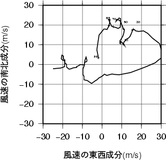 ホドグラフ画像