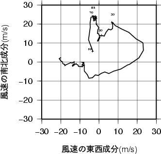 ホドグラフ画像