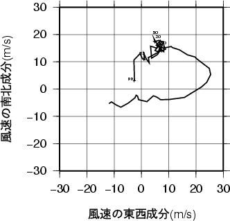 ホドグラフ画像