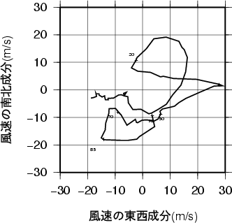 ホドグラフ画像