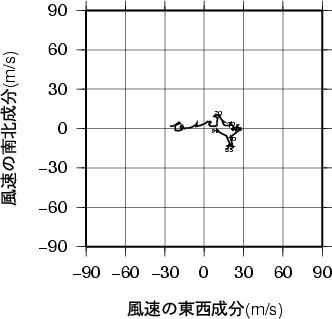 ホドグラフ画像