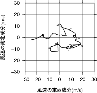 ホドグラフ画像