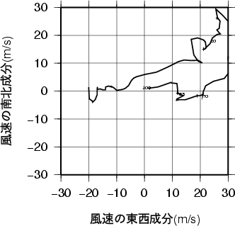 ホドグラフ画像