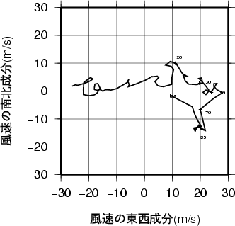 ホドグラフ画像