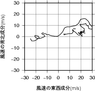 ホドグラフ画像