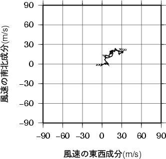 ホドグラフ画像