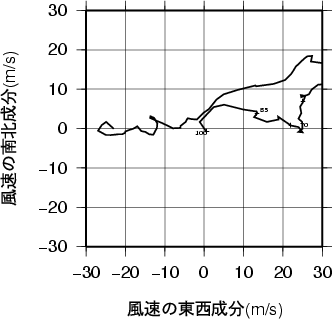 ホドグラフ画像