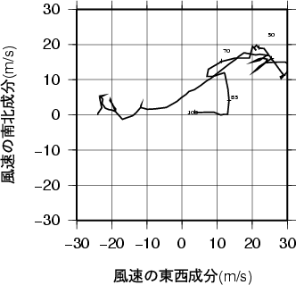 ホドグラフ画像