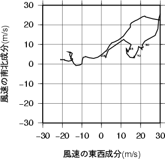 ホドグラフ画像