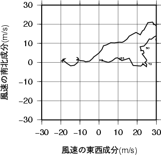 ホドグラフ画像