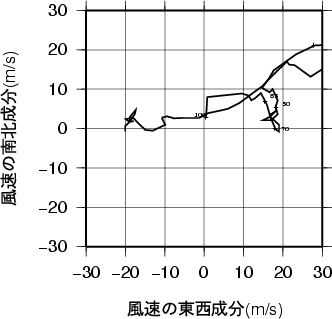 ホドグラフ画像