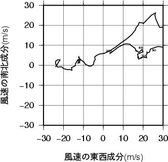 ホドグラフ画像