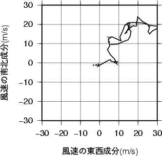 ホドグラフ画像