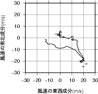 ホドグラフ画像