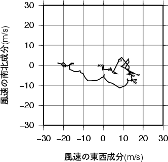 ホドグラフ画像