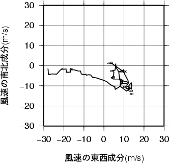 ホドグラフ画像