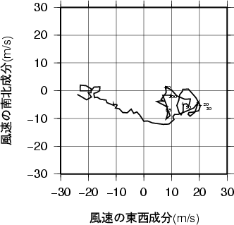 ホドグラフ画像