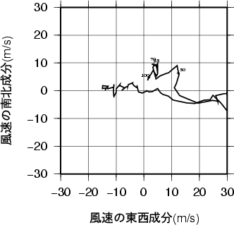 ホドグラフ画像