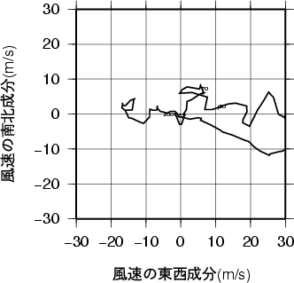 ホドグラフ画像